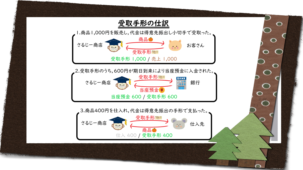 受取手形の仕訳