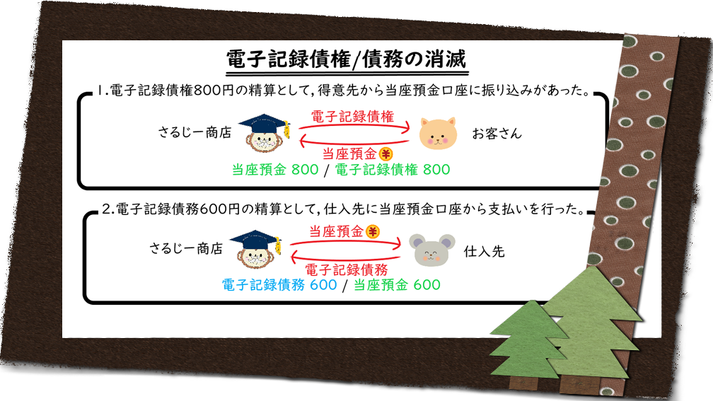 電子記録債権/債務の消滅